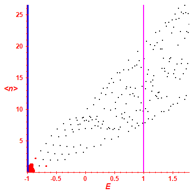 Peres lattice <N>